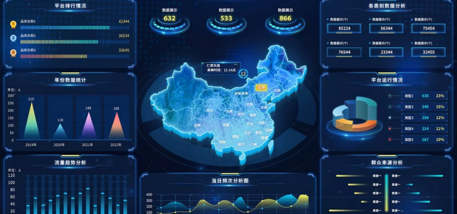 大数据可视化数字孪生