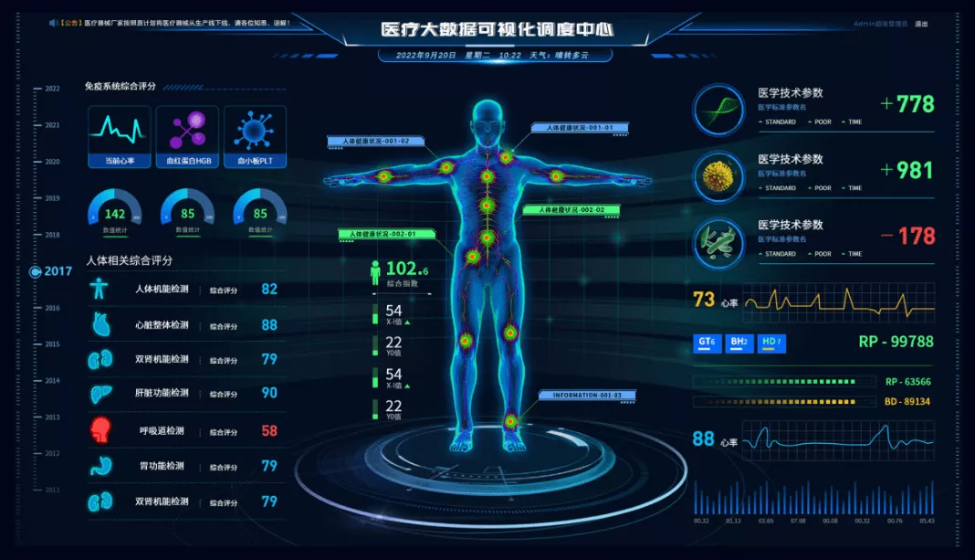 医疗大数据可视化